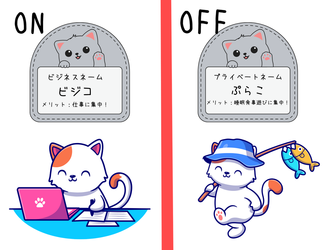 左はビジコの文字とONとパソコン仕事中の猫、右側はOFFで、ぷらこの文字と魚釣り猫の背景画像